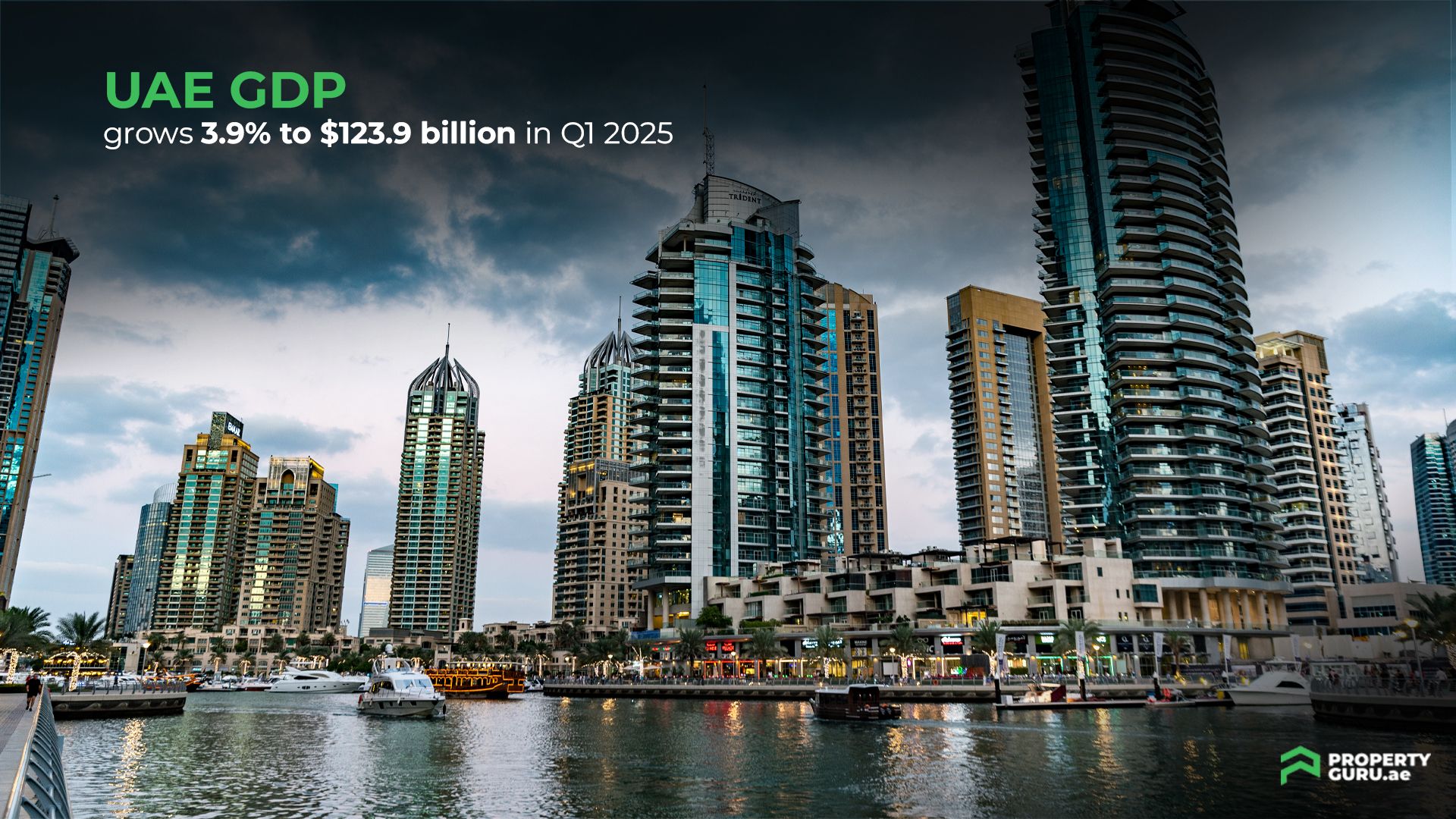 UAE GDP grows 3.9% to $123.9 billion in Q1 2025